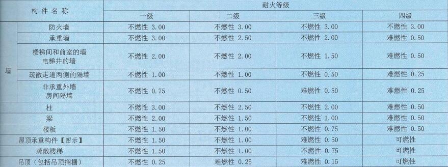 甲類廠房耐火材料選擇指南，類廠房耐火材料選擇指南，確保安全 行業(yè)新聞 第2張