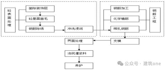 建筑加固改造項目案例分析，加固改造項目案例分析，策略與實踐 行業(yè)新聞 第5張