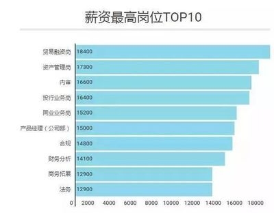 金融行業(yè)薪酬結(jié)構(gòu)分析，行業(yè)薪酬結(jié)構(gòu)分析，趨勢(shì)、影響因素與 行業(yè)新聞 第4張