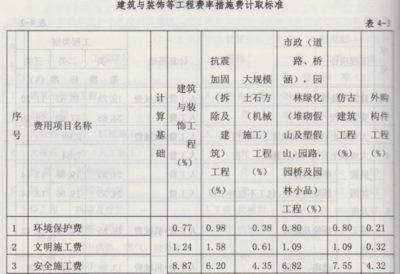 建筑加固項(xiàng)目規(guī)模標(biāo)準(zhǔn)，加固項(xiàng)目規(guī)模標(biāo)準(zhǔn)指南 行業(yè)新聞 第2張