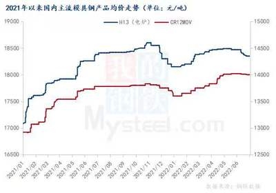冷作模具鋼的市場趨勢分析，作模具鋼市場趨勢分析，未來展望 行業(yè)新聞 第5張