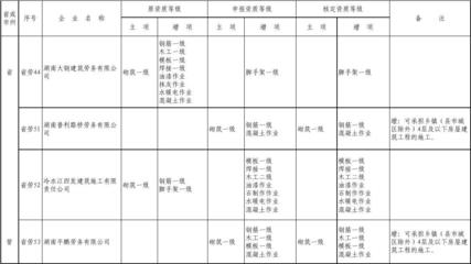 勞務(wù)分包企業(yè)資質(zhì)申請指南，分包企業(yè)資質(zhì)申請流程與要點(diǎn)解析 行業(yè)新聞 第3張