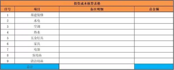 民宿預算表模板，財務規(guī)劃與預算管理 行業(yè)新聞 第4張