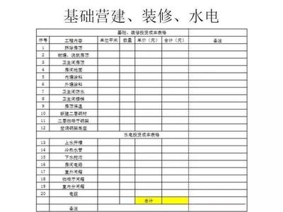 民宿預算表模板，財務規(guī)劃與預算管理 行業(yè)新聞 第3張