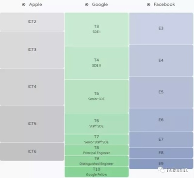 結(jié)構(gòu)設(shè)計工程師職業(yè)發(fā)展路徑，設(shè)計工程師職業(yè)發(fā)展路徑 行業(yè)新聞 第3張