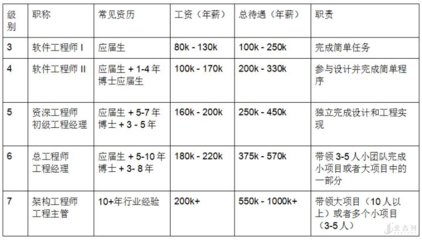 結(jié)構(gòu)設(shè)計工程師職業(yè)發(fā)展路徑，設(shè)計工程師職業(yè)發(fā)展路徑 行業(yè)新聞 第1張