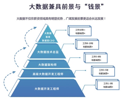 結(jié)構(gòu)設(shè)計工程師職業(yè)發(fā)展路徑，設(shè)計工程師職業(yè)發(fā)展路徑 行業(yè)新聞 第5張