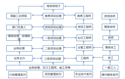 結(jié)構(gòu)設(shè)計工程師職業(yè)發(fā)展路徑，設(shè)計工程師職業(yè)發(fā)展路徑 行業(yè)新聞 第4張