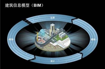 建筑信息模型(BIM)技術(shù)應用案例，M技術(shù)在建筑領域的應用與實踐案例分析 行業(yè)新聞 第3張