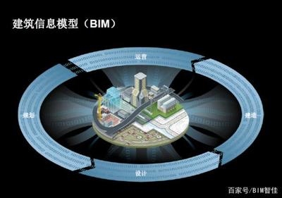 建筑信息模型(BIM)技術(shù)應用案例，M技術(shù)在建筑領域的應用與實踐案例分析 行業(yè)新聞 第4張