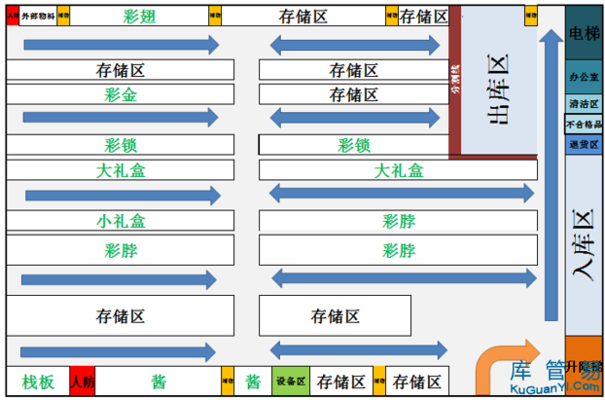 庫存優(yōu)化策略的具體實(shí)施方法，優(yōu)化策略實(shí)施方法詳解 行業(yè)新聞 第4張