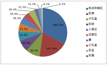 庫存優(yōu)化策略的具體實(shí)施方法，優(yōu)化策略實(shí)施方法詳解 行業(yè)新聞 第5張