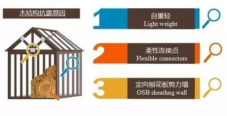 建筑抗震性能提升策略，提升建筑抗震性能 行業(yè)新聞 第5張
