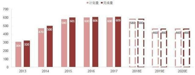 老舊小區(qū)改造后房價漲幅如何，小區(qū)改造后房價上漲 行業(yè)新聞 第4張
