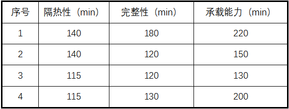 耐火極限測試方法介紹，深入解析耐火極限測試方法及其重要性 行業(yè)新聞 第1張