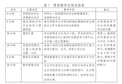 加固工程風(fēng)險(xiǎn)管理案例，工程風(fēng)險(xiǎn)管理 行業(yè)新聞 第5張