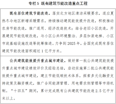 建筑節(jié)能改造的有效策略，建筑能效，實施有效的 行業(yè)新聞 第1張