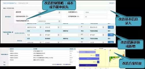 建筑節(jié)能改造的有效策略，建筑能效，實施有效的 行業(yè)新聞 第2張