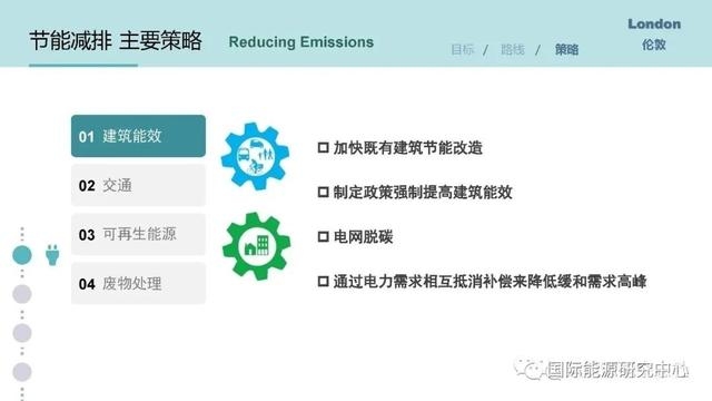 建筑節(jié)能改造的有效策略，建筑能效，實施有效的 行業(yè)新聞 第4張