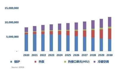 綠色節(jié)能技術(shù)在建筑行業(yè)的未來(lái)趨勢(shì)，節(jié)能技術(shù)在建筑行業(yè)的 行業(yè)新聞 第5張