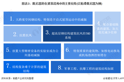 建筑加固行業(yè)市場需求分析，建筑加固行業(yè)市場需求深度剖析與趨勢洞察 行業(yè)新聞 第1張