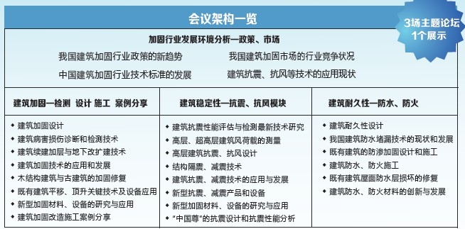 建筑加固行業(yè)市場需求分析，建筑加固行業(yè)市場需求深度剖析與趨勢洞察 行業(yè)新聞 第3張