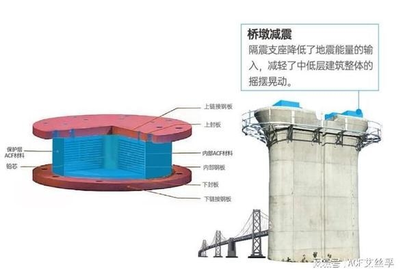 抗震建筑材料市場增長動力分析，幾種不同風(fēng)格的標(biāo)題供你參考，你可以根據(jù)具體需求進行選擇，，聚焦抗震建筑材料，深度剖析市場增長動力，解鎖抗震建筑材料市場增長的核心驅(qū)動力，探秘抗震建筑材料市場， 行業(yè)新聞 第2張