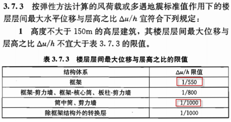 框架結(jié)構(gòu)剛度比控制要點，幾種不同風(fēng)格的標題供你參考，你可以根據(jù)具體使用場景進行選擇，，專業(yè)嚴謹風(fēng)，框架結(jié)構(gòu)剛度比精準控制要點剖析，實用指南風(fēng)，掌握框架結(jié)構(gòu)剛度比控制關(guān)鍵要點，強調(diào)重點風(fēng)，聚焦框架結(jié)構(gòu)剛 行業(yè)新聞 第5張
