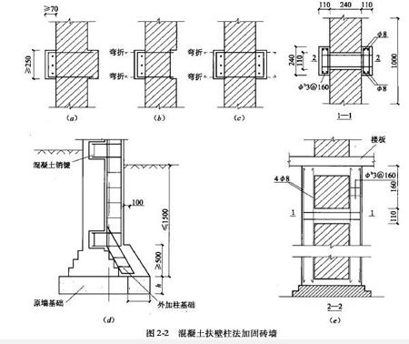 砌體加固方法適用條件，幾種不同風(fēng)格的標(biāo)題供你參考，你可以根據(jù)具體需求進(jìn)行選擇，，專業(yè)嚴(yán)謹(jǐn)風(fēng)，解析砌體加固方法的適用條件，實(shí)用指南風(fēng)，一文讀懂砌體加固方法適用條件，疑問(wèn)引導(dǎo)風(fēng)，砌體加固方法究竟適用于哪些 行業(yè)新聞 第5張