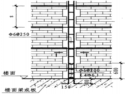 砌體加固方法適用條件，幾種不同風(fēng)格的標(biāo)題供你參考，你可以根據(jù)具體需求進(jìn)行選擇，，專業(yè)嚴(yán)謹(jǐn)風(fēng)，解析砌體加固方法的適用條件，實(shí)用指南風(fēng)，一文讀懂砌體加固方法適用條件，疑問(wèn)引導(dǎo)風(fēng)，砌體加固方法究竟適用于哪些 行業(yè)新聞 第1張
