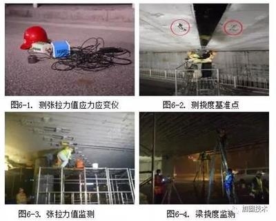 梁加固后的效果監(jiān)測，幾種不同風(fēng)格的標(biāo)題供你參考，你可以根據(jù)具體需求進(jìn)行選擇，，聚焦梁加固成效，效果監(jiān)測全解析，梁加固效果大揭秘，精準(zhǔn)監(jiān)測實錄，解鎖梁加固成果