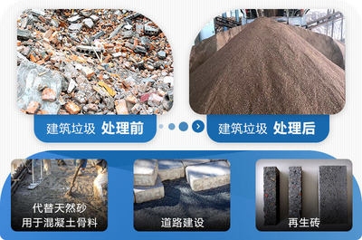 建筑垃圾資源化最新技術(shù)，幾種不同風格的標題供你參考，你可以根據(jù)具體使用場景進行選擇，，正式專業(yè)風，聚焦建筑垃圾資源化前沿，最新技術(shù)全解析，突出亮點風，解鎖建筑垃圾變廢為寶密碼，最新資源化技術(shù)登場，引發(fā)關(guān)注風，重磅！建筑垃圾資源化領(lǐng)域迎來全新突破性 行業(yè)新聞 第5張