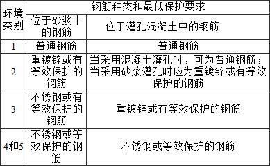 砌體結(jié)構(gòu)耐久性影響因素，砌體結(jié)構(gòu)耐久性關(guān)鍵影響因素解析 行業(yè)新聞 第4張