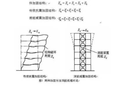 抗震加固設(shè)計的最新研究進展，抗震加固設(shè)計前沿技術(shù)與創(chuàng)新實踐研究 行業(yè)新聞 第5張