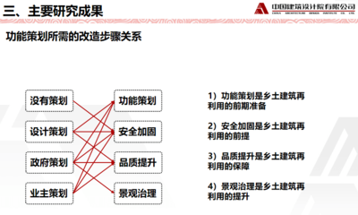 加固設(shè)計(jì)企業(yè)服務(wù)模式創(chuàng)新，幾種不同風(fēng)格的標(biāo)題供你參考，你可以根據(jù)具體使用場景進(jìn)行選擇，，專業(yè)務(wù)實(shí)風(fēng)，聚焦加固設(shè)計(jì)領(lǐng)域，解鎖企業(yè)服務(wù)模式創(chuàng)新密碼，激昂奮進(jìn)風(fēng)，破局前行！加固設(shè)計(jì)企業(yè)的服務(wù)模式創(chuàng)新之路，簡潔有力風(fēng)，加固設(shè)計(jì)，企業(yè)服務(wù)模式創(chuàng)新突圍 行業(yè)新聞 第5張