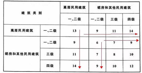 民用建筑的美觀性設(shè)計技巧，民用建筑美學(xué)設(shè)計，實用與美感的 行業(yè)新聞 第3張