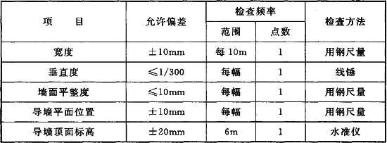 建筑檢測(cè)標(biāo)準(zhǔn)更新頻率，幾種不同風(fēng)格的標(biāo)題供你參考，你可以根據(jù)具體需求進(jìn)行選擇，，正式嚴(yán)謹(jǐn)風(fēng)，建筑檢測(cè)標(biāo)準(zhǔn)更新頻率解析，疑問(wèn)引導(dǎo)風(fēng)，建筑檢測(cè)標(biāo)準(zhǔn)的更新頻率究竟如何？，強(qiáng)調(diào)關(guān)鍵風(fēng)，聚焦 行業(yè)新聞 第5張