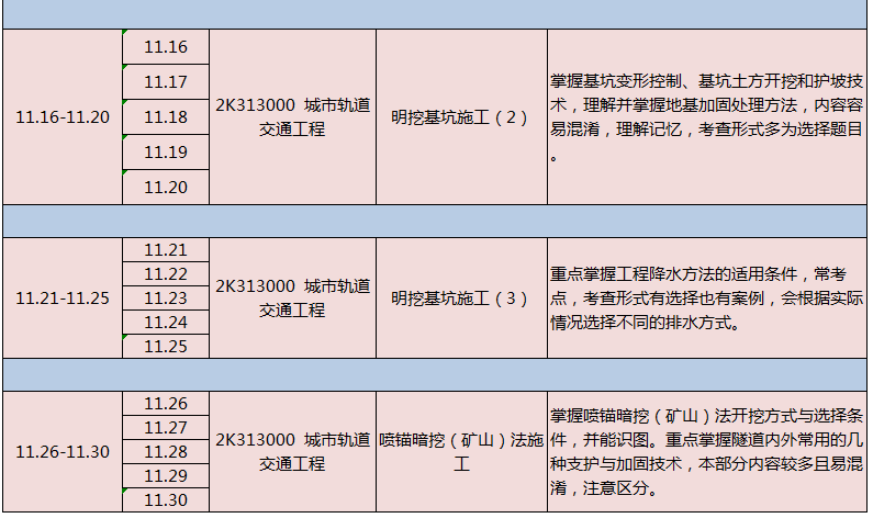 加固工程考試備考指南，加固工程考試高效備考 行業(yè)新聞 第3張