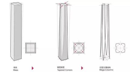 建筑形體規(guī)則性對(duì)抗震影響，幾種不同風(fēng)格的標(biāo)題供你參考，你可以根據(jù)具體需求進(jìn)行選擇，，專業(yè)嚴(yán)謹(jǐn)風(fēng)，建筑形體規(guī)則性與抗震性能的關(guān)聯(lián)探究，突出重點(diǎn)風(fēng)，聚焦建筑形體規(guī)則性，解鎖其對(duì)抗震的關(guān)鍵影響，疑問引導(dǎo)風(fēng)，建筑形體規(guī)則性究竟如何影響抗震效果 行業(yè)新聞 第4張
