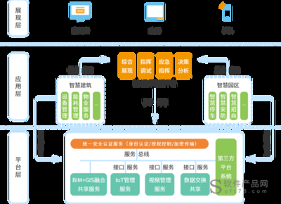 建筑圖紙數(shù)字化管理的優(yōu)勢，建筑圖紙數(shù)字化管理，開啟高效精準(zhǔn)新 行業(yè)新聞 第5張