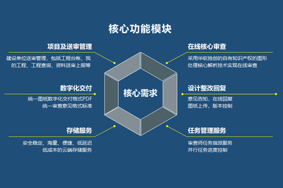 建筑圖紙數(shù)字化管理的優(yōu)勢，建筑圖紙數(shù)字化管理，開啟高效精準(zhǔn)新 行業(yè)新聞 第4張