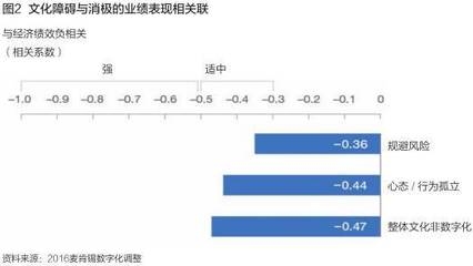 企業(yè)文化如何影響企業(yè)績效，幾種不同風格的標題供你參考，你可以根據具體使用場景進行選擇，，正式嚴謹風，企業(yè)文化對企業(yè)績效的影響機制探究，突出效果風，解鎖企業(yè)績效密碼，企業(yè)文化的關鍵作用，引發(fā)思考風，企業(yè)文化——撬動企業(yè)績效的隱形 行業(yè)新聞 第4張
