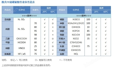 耐化學(xué)介質(zhì)性能測試方法，耐化學(xué)介質(zhì)性能測試 行業(yè)新聞 第2張