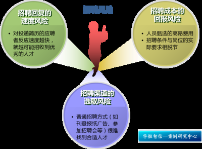 人力資源成本控制的策略，幾種不同風(fēng)格的標(biāo)題供你參考，你可以根據(jù)具體使用場(chǎng)景進(jìn)行選擇，，正式嚴(yán)謹(jǐn)風(fēng)，聚焦人力資源成本控制，有效策略全解析，實(shí)用導(dǎo)向風(fēng)，解鎖人力資源成本控制實(shí)用策略，強(qiáng)調(diào)效果風(fēng)，掌控人力成本，精準(zhǔn)有效的控制 行業(yè)新聞 第4張