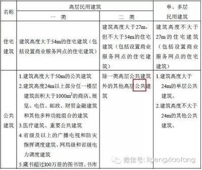 了解商業(yè)建筑包括哪些種類的，商業(yè)建筑的類型解析 行業(yè)新聞 第4張
