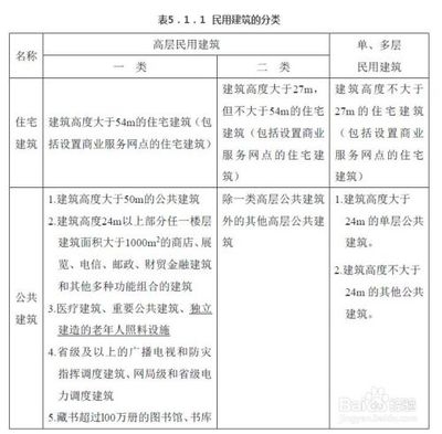 了解商業(yè)建筑包括哪些種類的，商業(yè)建筑的類型解析 行業(yè)新聞 第1張