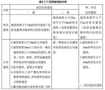 了解商業(yè)建筑包括哪些種類的，商業(yè)建筑的類型解析 行業(yè)新聞 第2張
