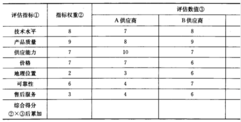 如何評估供應(yīng)商的供貨能力，幾種不同風格的標題供你參考，，專業(yè)務(wù)實風，精準評估供應(yīng)商供貨能力的方法與要點，疑問引導(dǎo)風，怎樣科學評估供應(yīng)商的供貨能力？，簡潔直白風，供應(yīng)商供貨能力評估指南 行業(yè)新聞 第1張