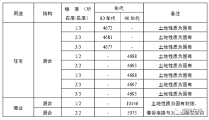 舊城改造項(xiàng)目對城市環(huán)境的影響評估，幾種不同風(fēng)格的標(biāo)題供你參考，你可以根據(jù)具體需求進(jìn)行選擇，，正式嚴(yán)謹(jǐn)風(fēng)，舊城改造項(xiàng)目下城市環(huán)境影響深度評估，突出重點(diǎn)風(fēng)，聚焦舊城改造，全面剖析其對城市環(huán)境的影響，引發(fā)思考風(fēng)，舊城改造浪潮中，城市環(huán)境將走向何方？——影響評估 行業(yè)新聞 第3張