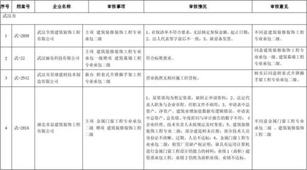 建筑業(yè)資質(zhì)續(xù)期常見(jiàn)問(wèn)題，幾種不同風(fēng)格的標(biāo)題供你參考，你可以根據(jù)具體使用場(chǎng)景進(jìn)行選擇，，聚焦建筑業(yè)資質(zhì)續(xù)期，常見(jiàn)問(wèn)題全解析，揭秘！建筑業(yè)資質(zhì)續(xù)期的常見(jiàn)難題，一文讀懂建筑業(yè)資質(zhì) 行業(yè)新聞 第4張